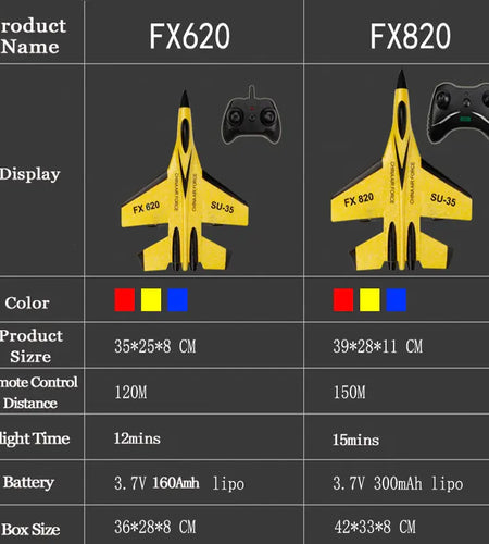 SU-35 RC Foam Fighter Plane: 2.4G Remote-Controlled Glider for Kids